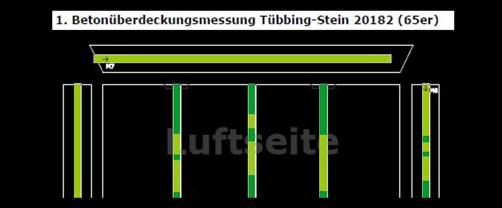 Grafik Betonüberdeckungsmessung Tübbing-Stein 20182 (65er)